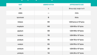 how many gb in a terabyte