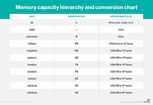 how many gb in a terabyte