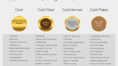 18ct gold vermeil on silver meaning